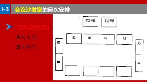 主客位置|会议座次礼仪安排图示